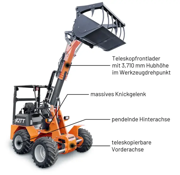 Seitenansicht eines Ostler Laders, dessen Vorteile werden schriftlich punktiert.
